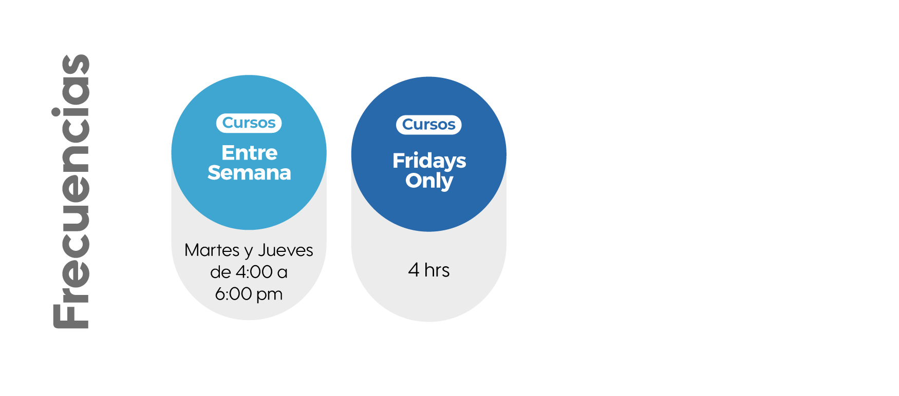 frecuencias
