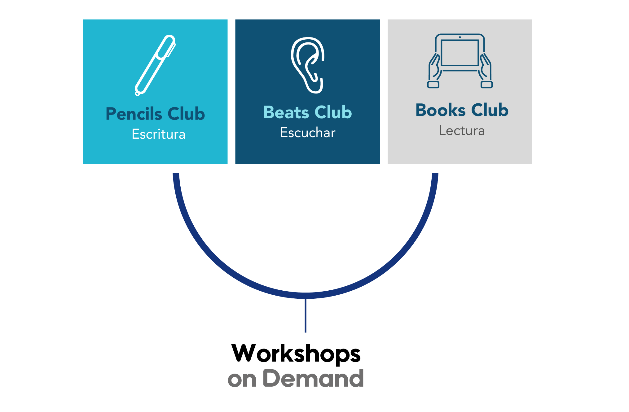 workshops-on-demand